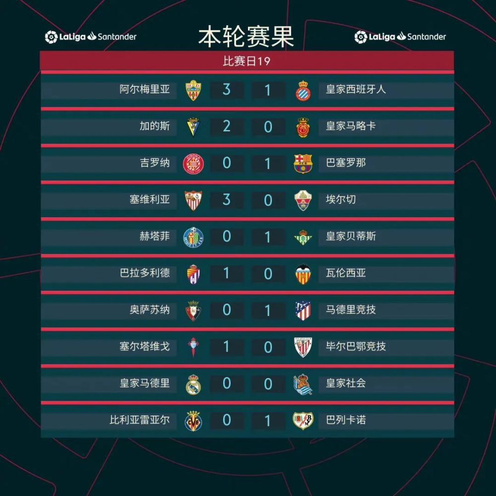 根据此前报道，奥斯梅恩解约金高达1.3亿欧元，若皇马签他，将打破队史转会费纪录。